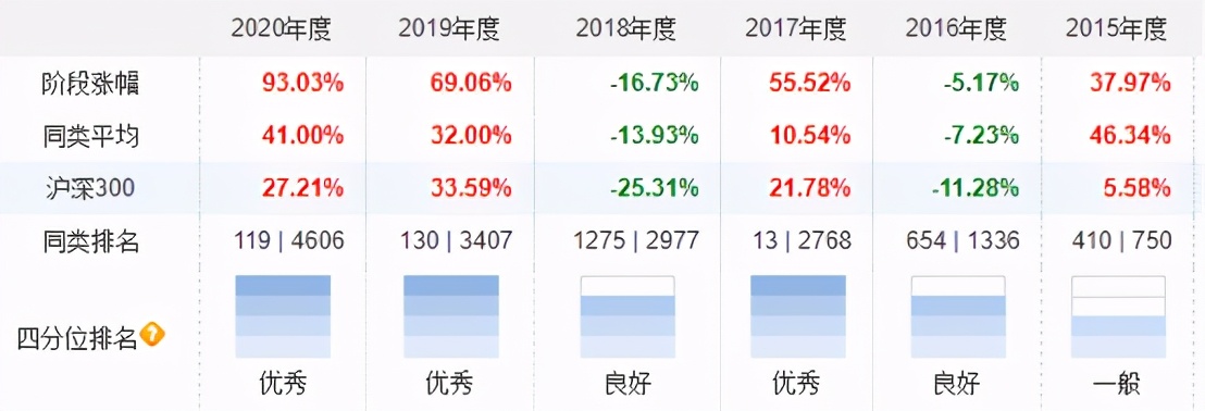 十大基金经理排名（十大基金经理排名最新）26