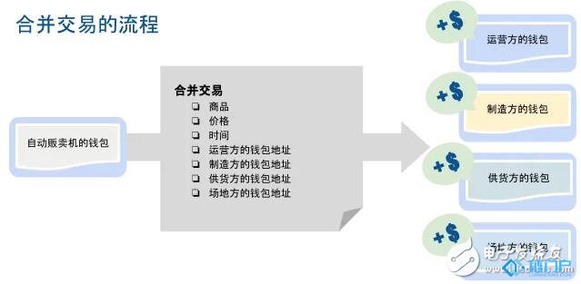比特币大盘为何合作开发DApp须要柴犬币是不是买