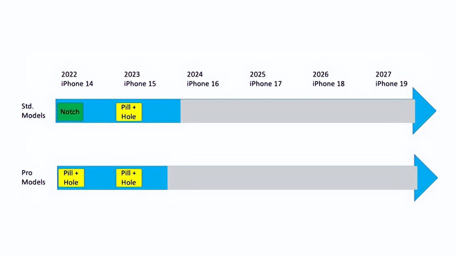苹果10什么时候上市的（苹果10是哪一年上市的）3