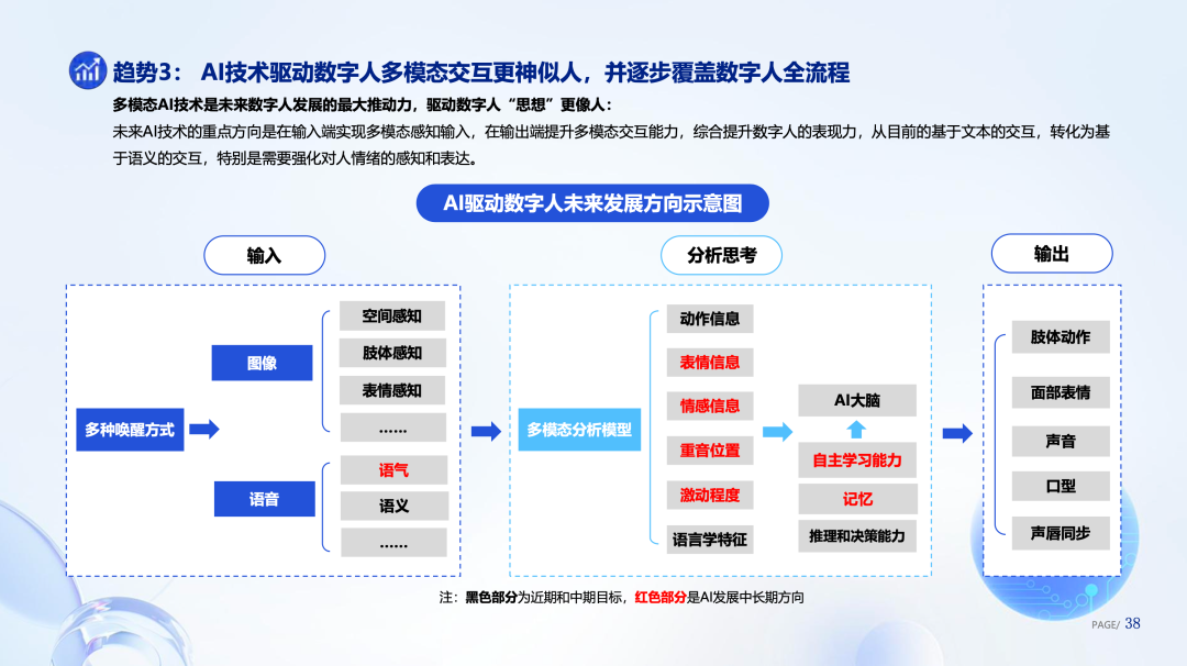 腾讯研究院发布《数字人产业发展趋势报告(2023)》9 腾讯研究院发布《数字人产业发展趋势报告(2023)》9