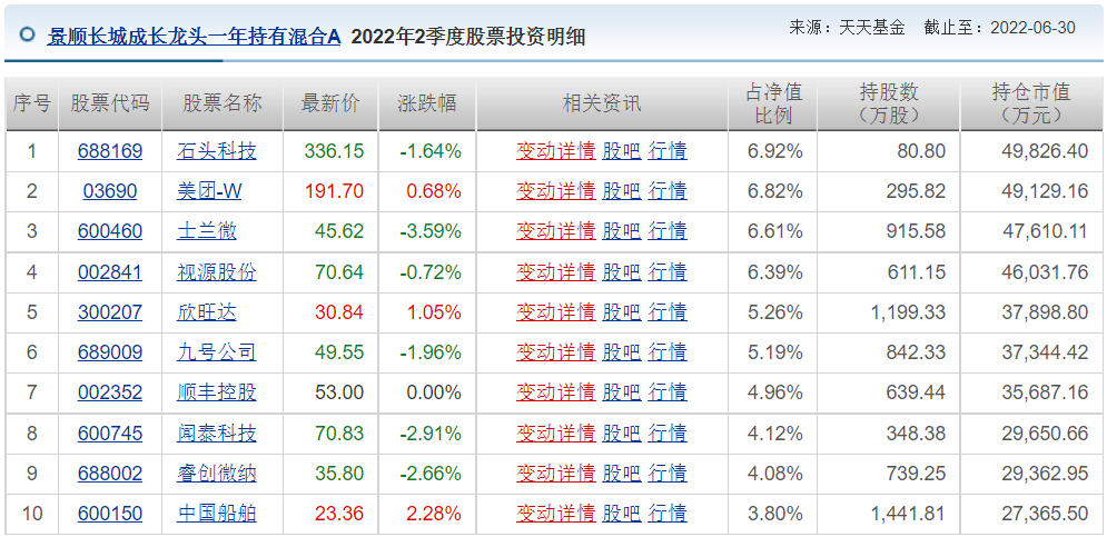 王睿基金经理档案(王睿智基金经理)