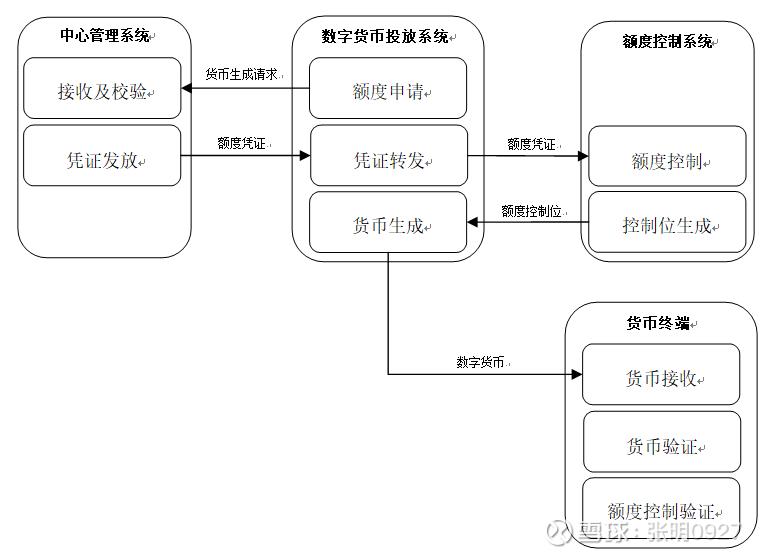 v币购买(vvvex交易平台币)