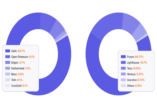 Paradigm发布以太坊 以帮助确保网络稳定性1
