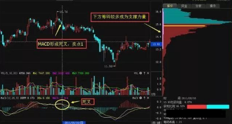 怎么看主力筹码（东方财富筹码分布怎么看主力筹码）