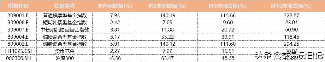 基金是什么投资品种（基金是一种什么样的投资品种）
