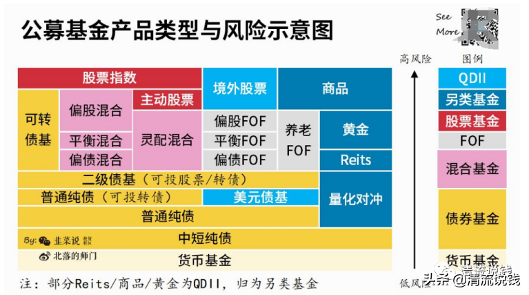 基金入门和实战指南（基金入门和实战指南哪个好）