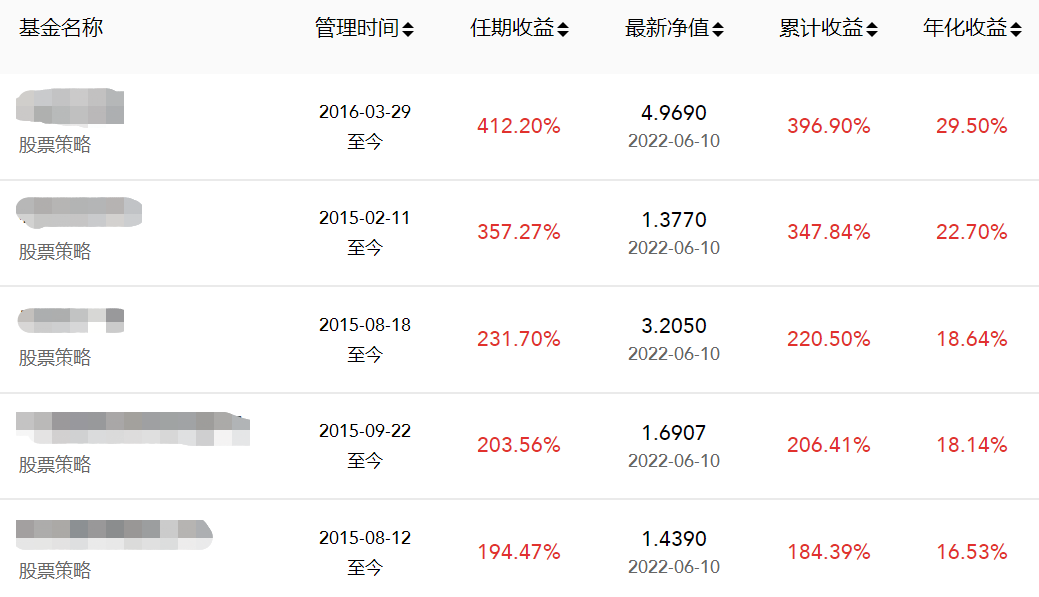但斌私募基金净值（但斌公募基金）9