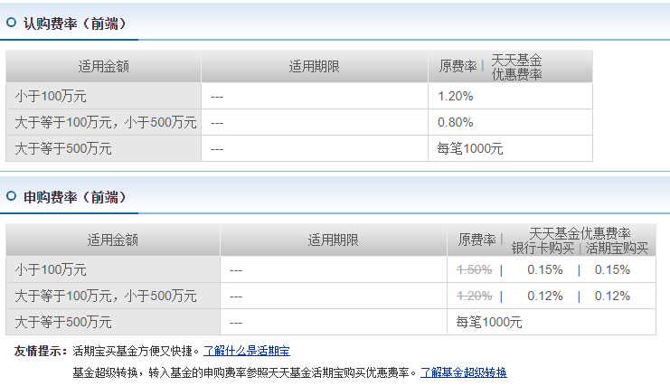 新手买基金技巧有哪些（新手买基金注意什么）