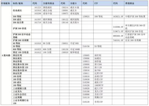 基金品种有哪些（基金有什么品种）2
