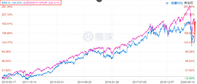 指数基金赚钱原理（指数基金赚钱原理图解）