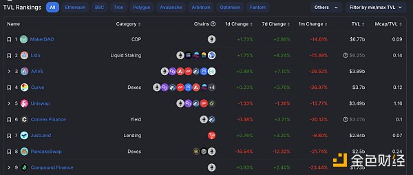 NFTFi 的核心机制和赛道分析17