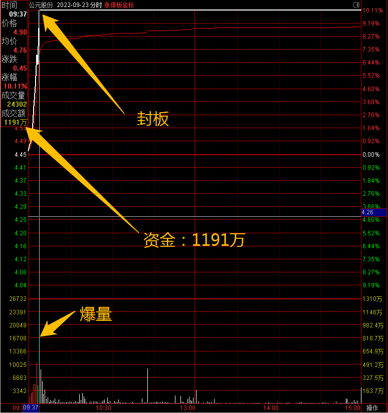 新手股票入门教程视频（股票新手教学视频）