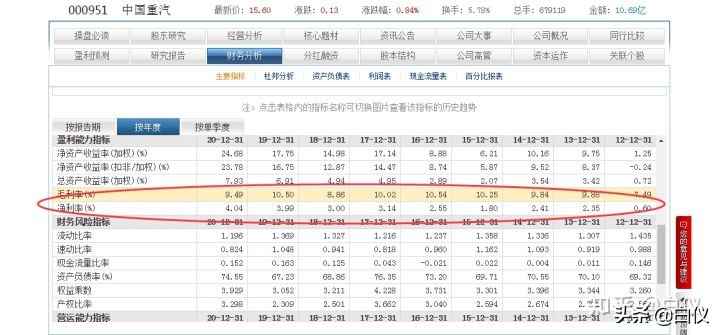 怎么买股票知乎（知乎的股票怎么买）22