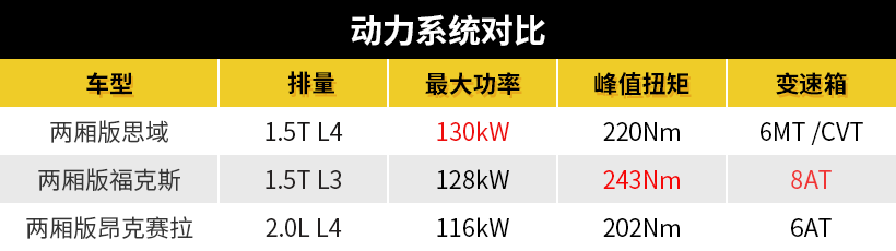 思域多少钱（本田红标思域多少钱）