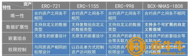 NFT板块是什么意思!插图1 NFT板块是什么意思!