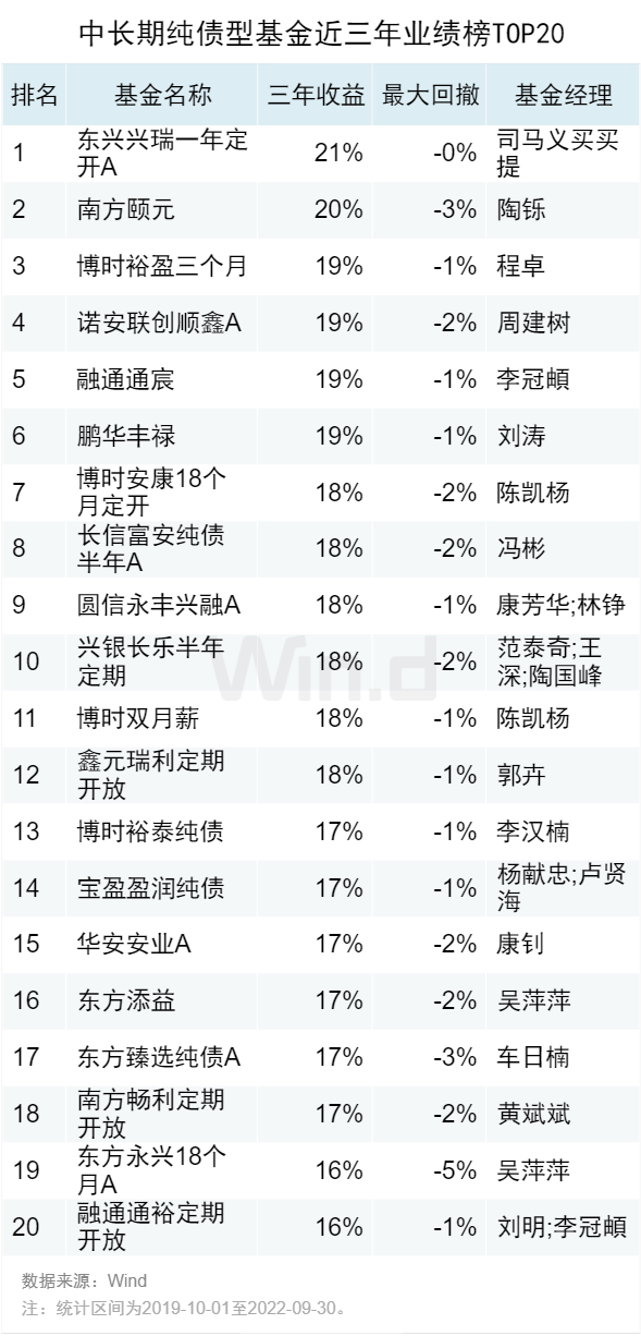 2022年基金业绩排行榜(2022年基金业绩排行榜)插图10 2022年基金业绩排行榜(2022年基金业绩排行榜)