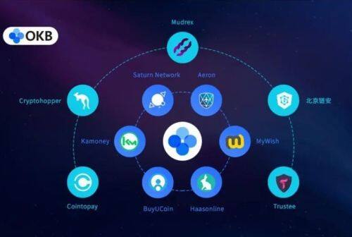 欧易盈最新中文版|欧易数字货币行情中文资讯平台