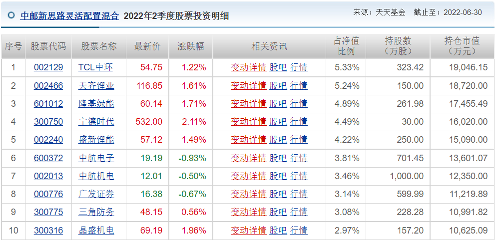 王睿基金经理档案(王睿智基金经理)