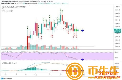 比特币大跌的原因是什么2