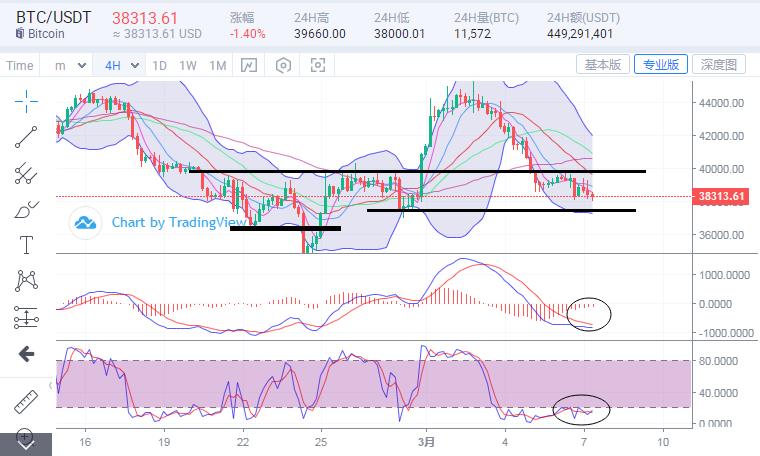 3月7日比特币行情分析(比特币行情思路分析)