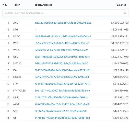 以太坊桥从80亿美元到180亿美元(4个月以太坊桥的变化)