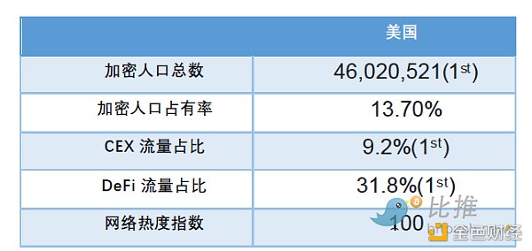 全球区块链产业全景与趋势::通胀、加息和下跌23 全球区块链产业全景与趋势::通胀、加息和下跌23