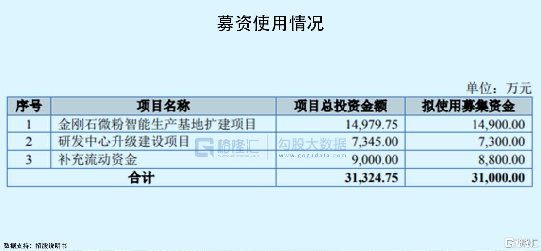 钻石价格走势图(钻石价格走势)