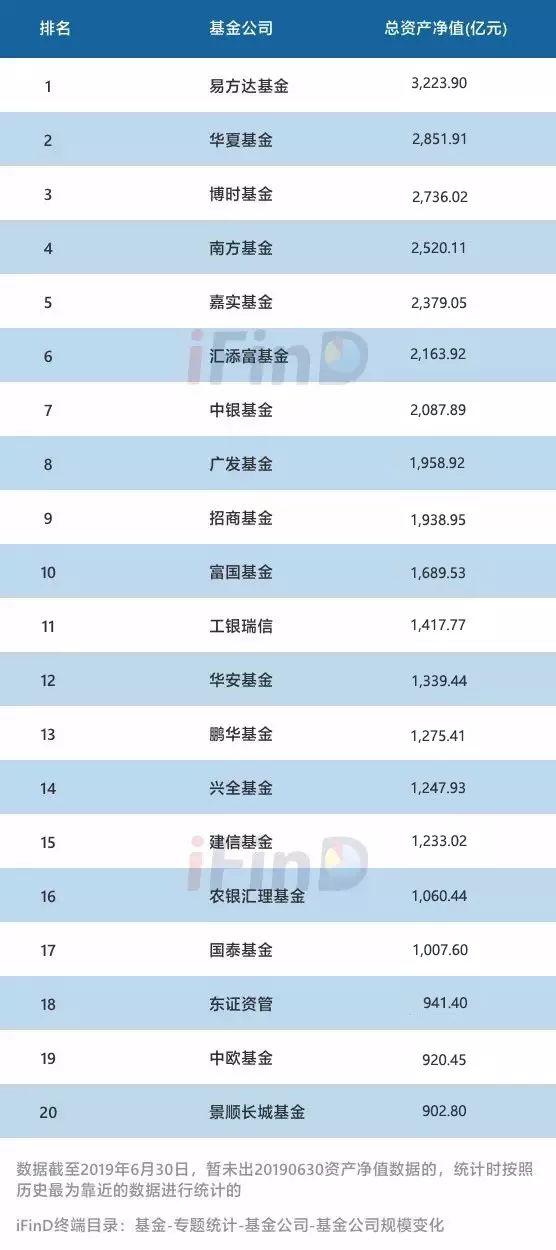 公募基金代码查询(公募基金代码查询系统)