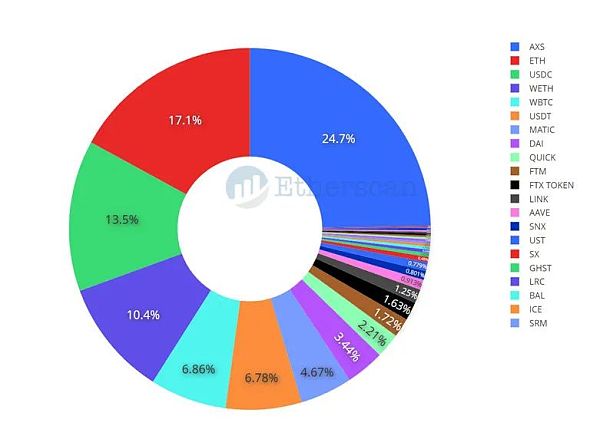 以太坊桥从80亿美元到180亿美元(4个月以太坊桥的变化)