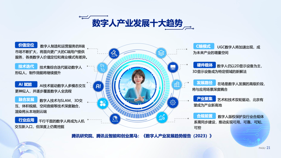 腾讯研究院发布《数字人产业发展趋势报告(2023)》2 腾讯研究院发布《数字人产业发展趋势报告(2023)》2