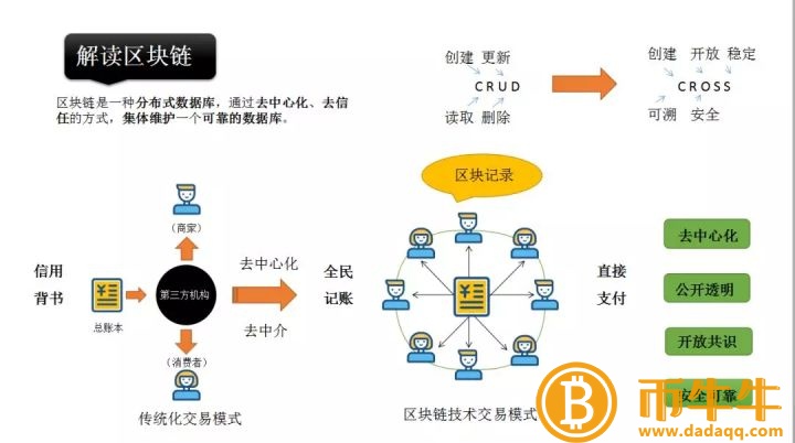 消费电子是区块链吗区块链真的能让猖獗的盗版消失吗？