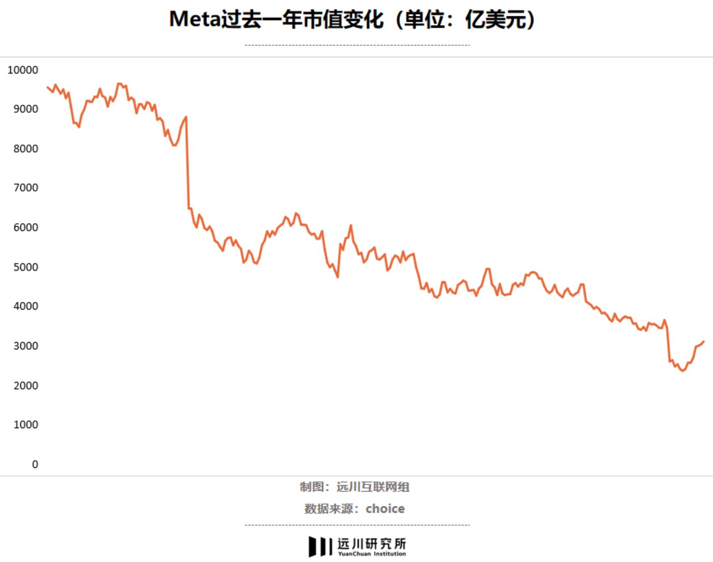 从Facebook到Meta,一本700亿美元的反面教材1 从Facebook到Meta,一本700亿美元的反面教材1