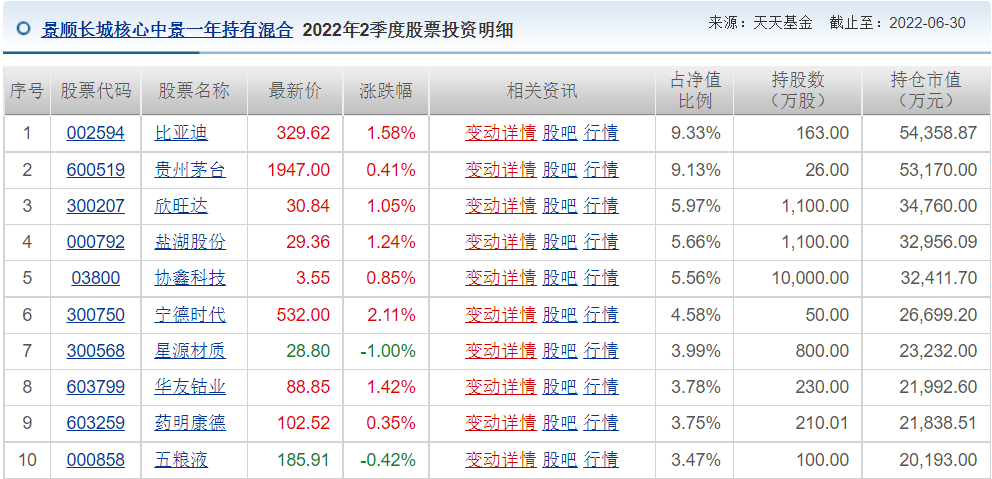 王睿基金经理档案(王睿智基金经理)