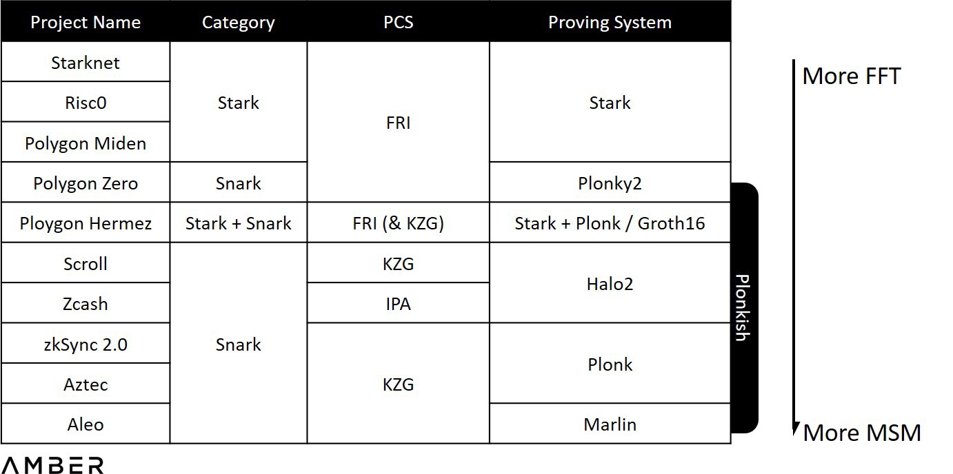 一文详解多项式承诺：如何重塑整个区块链？12