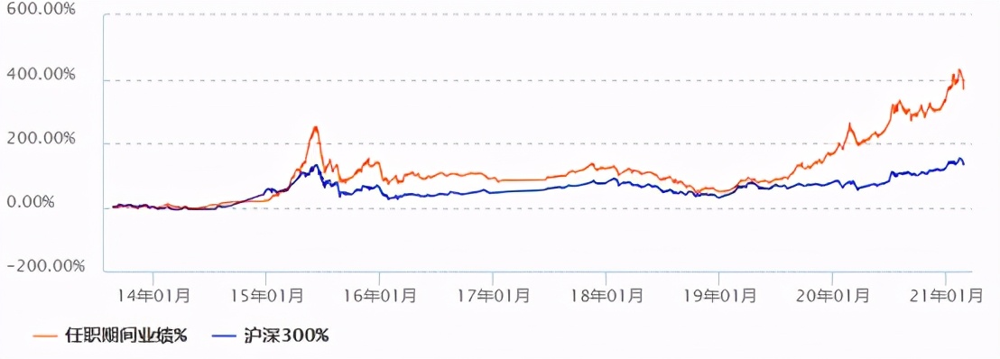 十大基金经理排名（十大基金经理排名最新）33