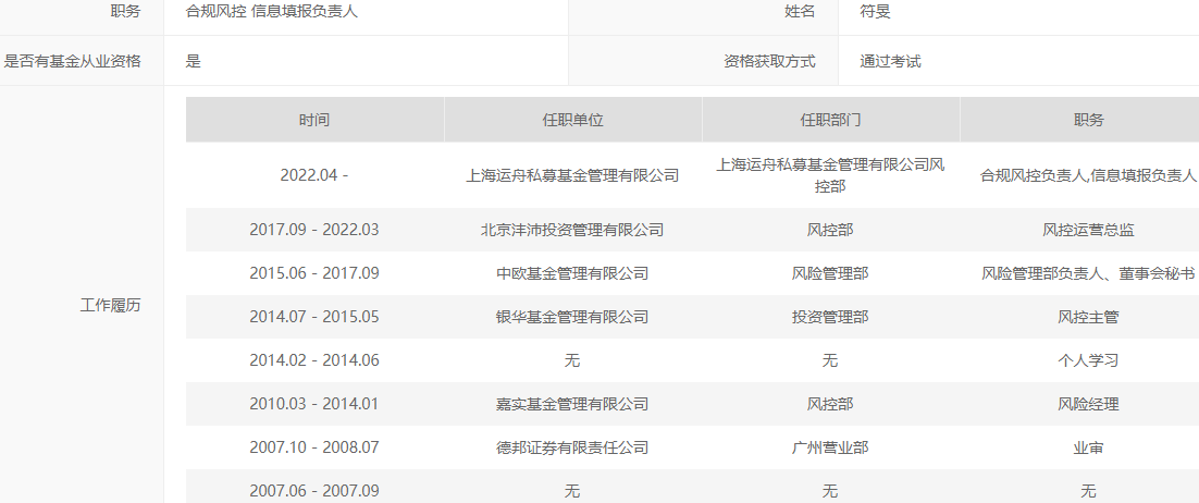 周应波管理的基金收益有哪些（周应波最近发行基金）