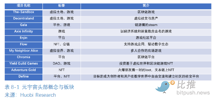 全球区块链产业全景与趋势:2022年机构业务的情况与加密市场整体情况36 全球区块链产业全景与趋势:2022年机构业务的情况与加密市场整体情况36