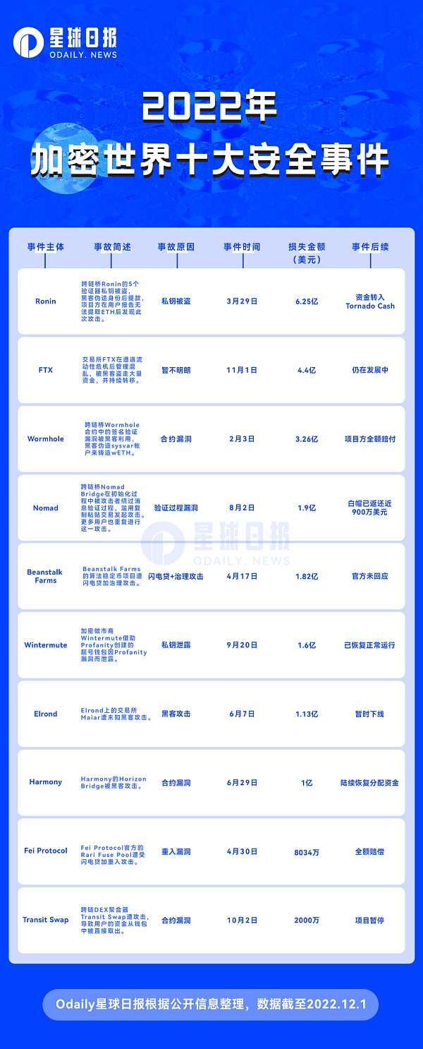 迎接2023：数据分析、事件回顾、赛道梳理9