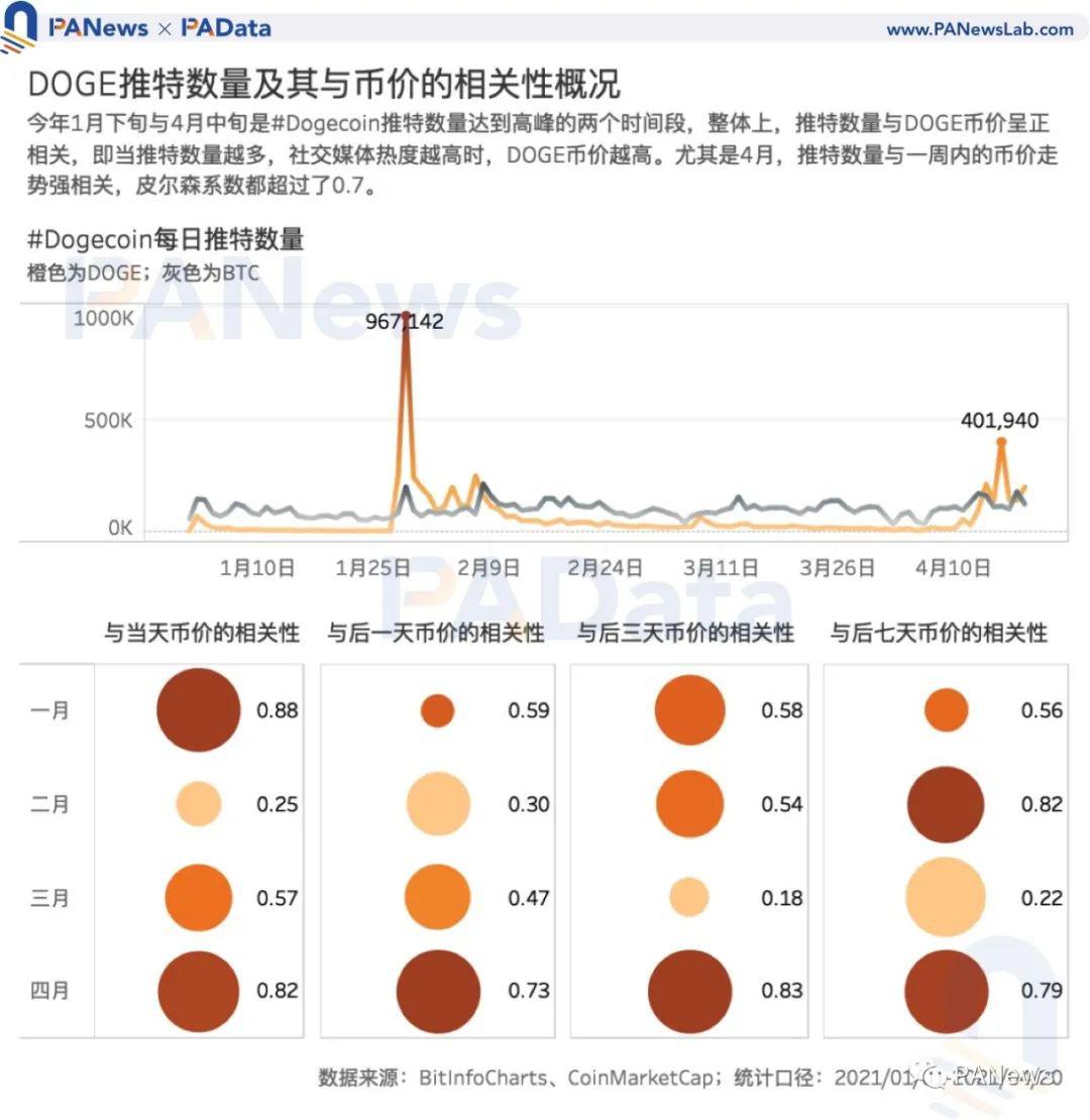 狗狗币买卖交易平台(狗狗币最新交易价格)
