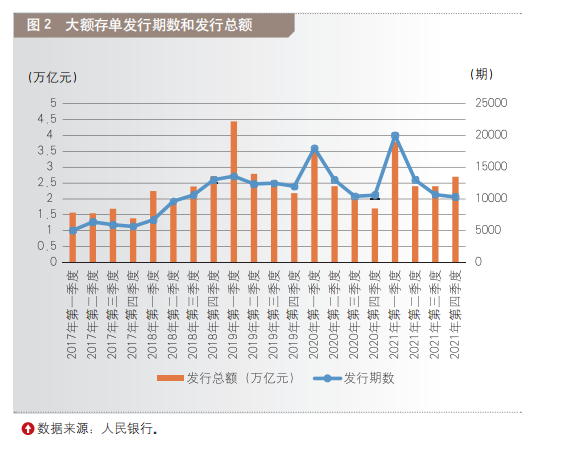 大额定期存款利率表2022（北京银行大额定期存款利率表2022）