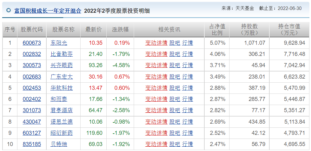 王睿基金经理档案(王睿智基金经理)
