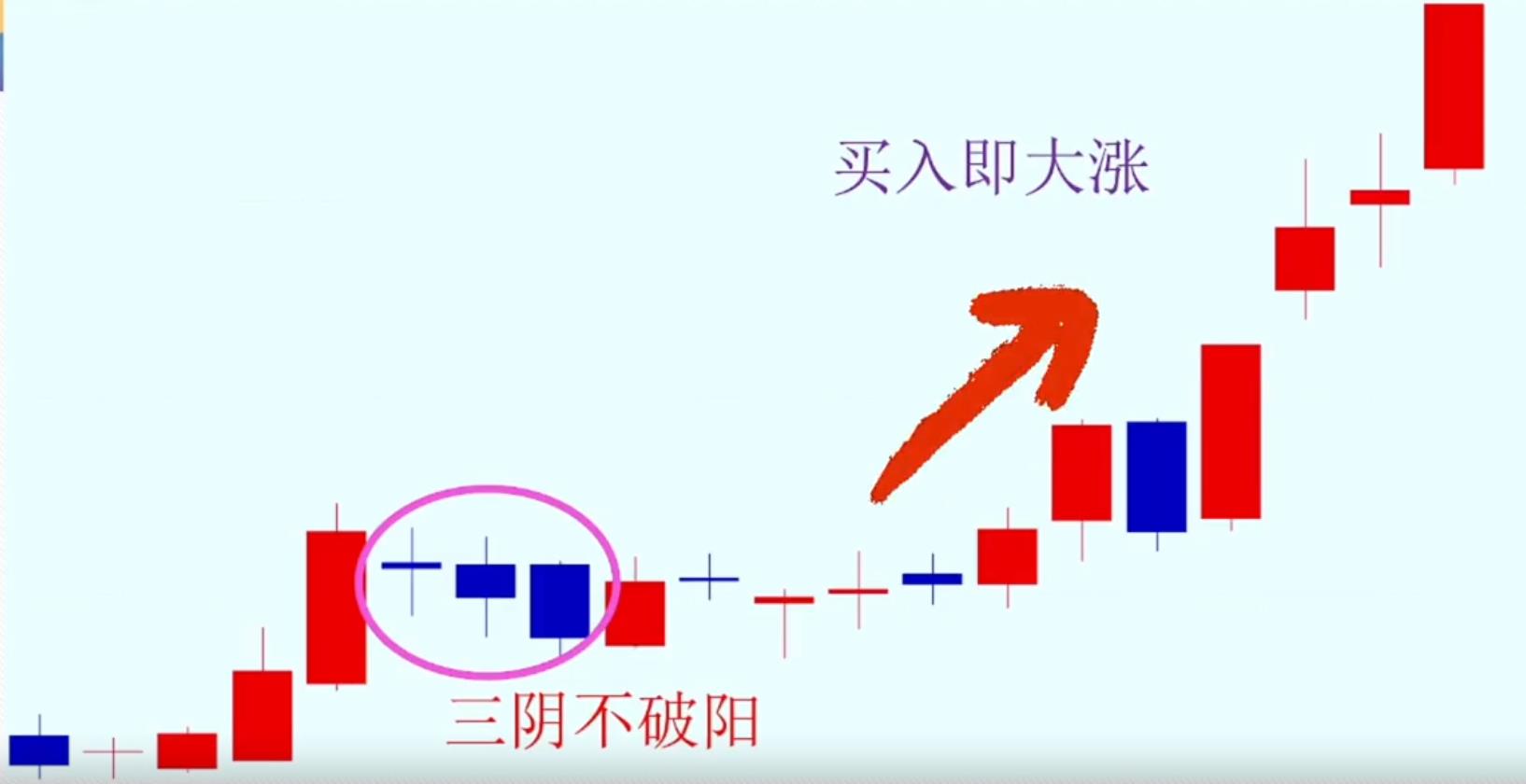 k线分析实例（k线图分析案例）