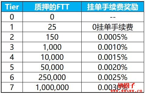 bibox(bibox交易所app下载最新版)插图6 bibox(bibox交易所app下载最新版)