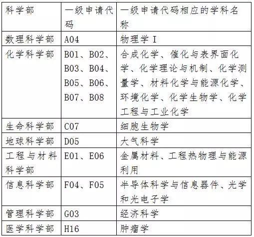 国家自然科学基金结题论文要求（国家自然科学基金结项要求）1