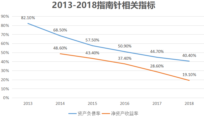 指南针股票(指南针股票软件可靠吗)7