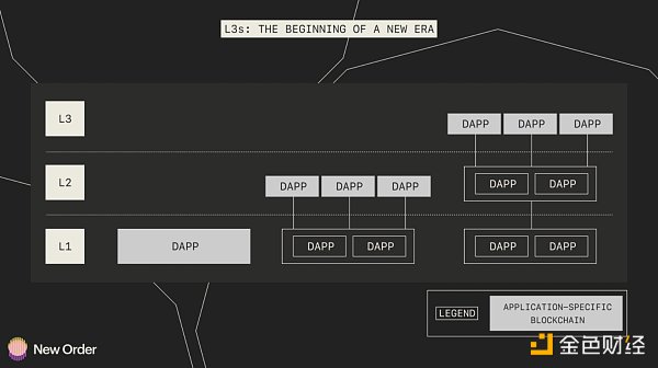 以太坊生态在 2023 年的 5 个预测7