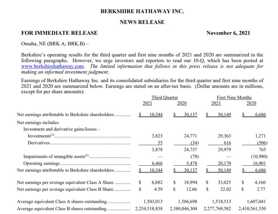 巴菲特公司持有现金又创新高(手握1492亿美元仅回购自家股票)