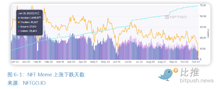 全球区块链产业全景与趋势:2022年机构业务的情况与加密市场整体情况6 全球区块链产业全景与趋势:2022年机构业务的情况与加密市场整体情况6