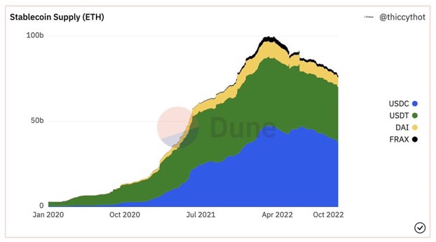 V3LP损失约1亿美元 谈关于DeFi的未来6