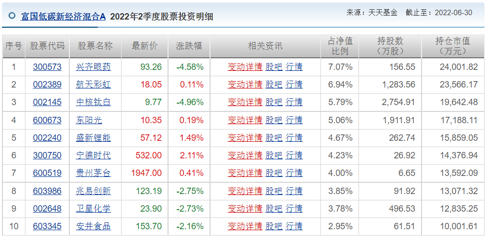 王睿基金经理档案(王睿智基金经理)